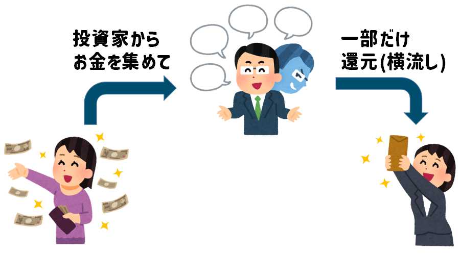 ポンジスキームの概要